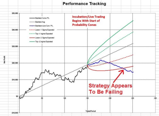Improving Your Algo Trading By Using Monte Carlo Simulation and
