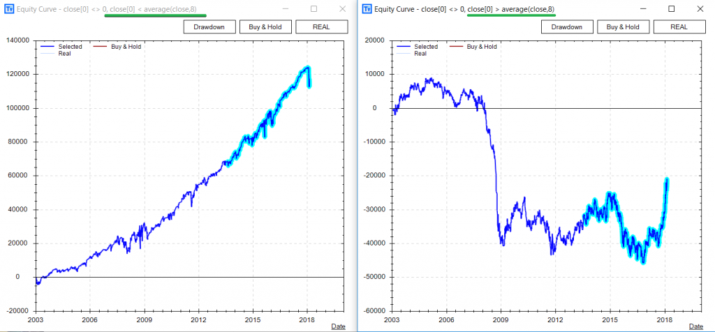 Three Trading Truths Quantified