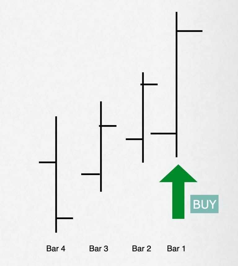 The Powerful Benefits of Breakout Trading Systems - Helping you Master ...