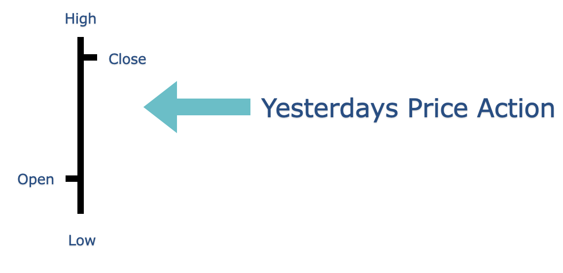 A Modern Approach to Breakout Trading: The Better Breakout Strategy ...