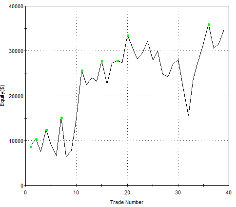 RSI-Swarm-SubSystem-02-EQ-Curve