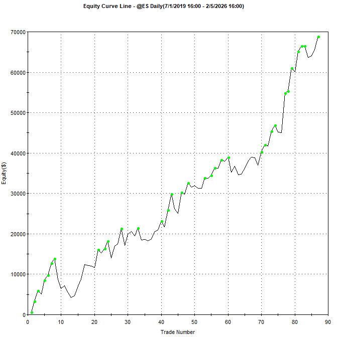 AC ES Long Daily RSI2 2026-02-05
