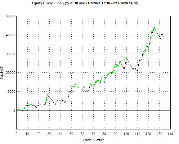AC GC Long 30m Sorino Hourly Bias 2022-04-28 044